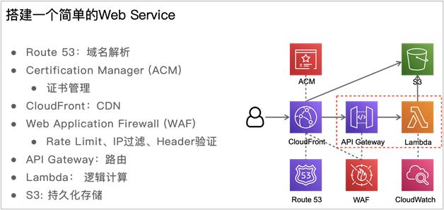 组建一个简单的 Web Service