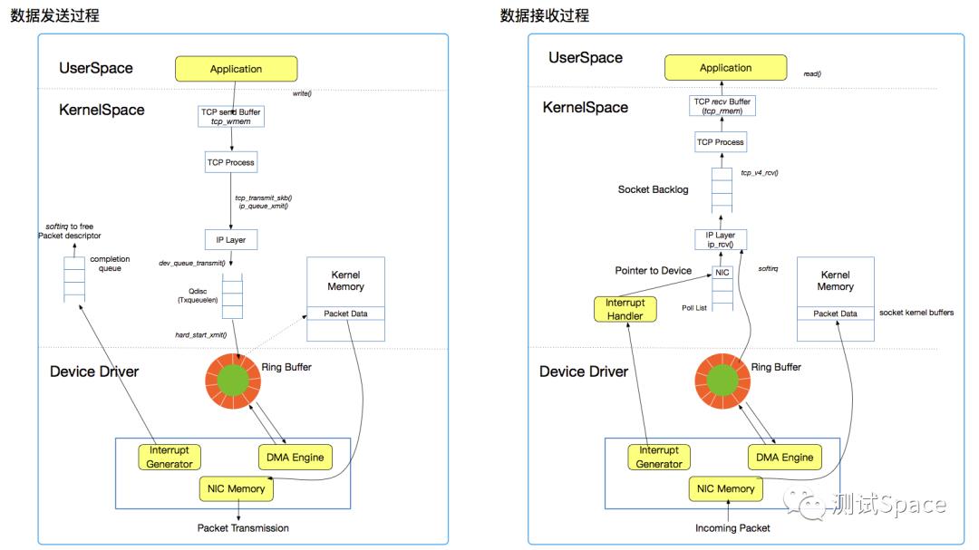 18丨CentOS：操作系统级监控（下）