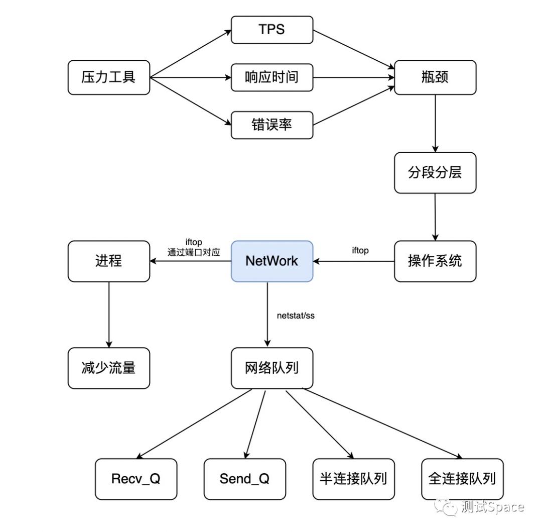 18丨CentOS：操作系统级监控（下）