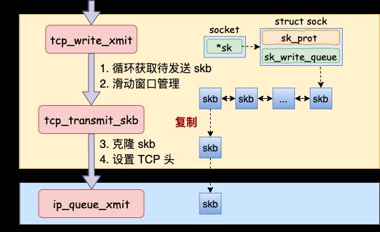 25 张图，一万字，拆解 Linux 网络包发送过程