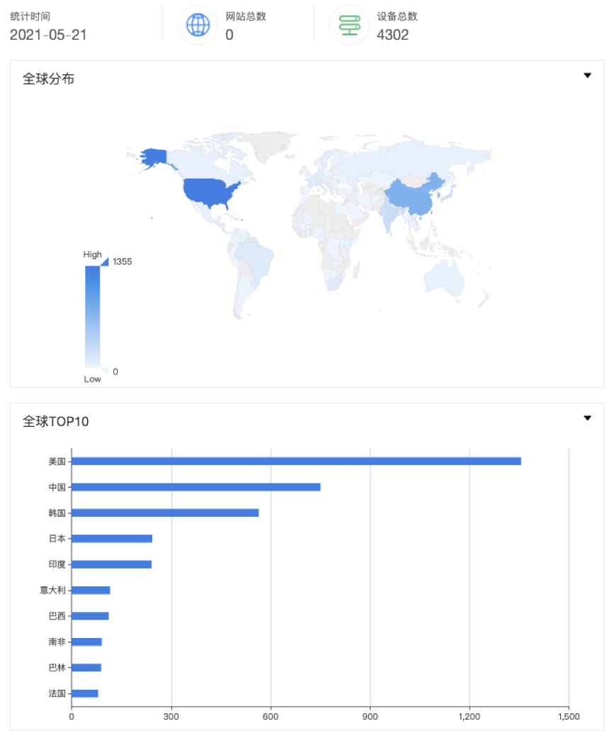 DRDoS预警：WdbRPC与BACnet协议可被反射攻击利用