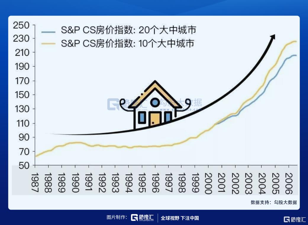 比特币崩盘，美联储自救