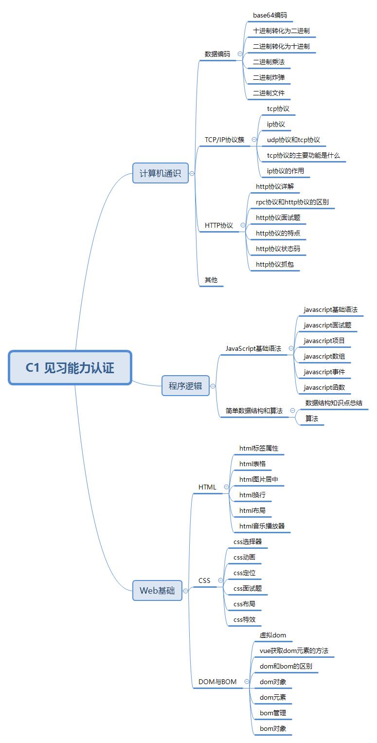 【Java面试】不懂这些就很尴尬了，容易被人忽视的Java基础