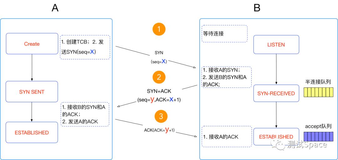 18丨CentOS：操作系统级监控（下）