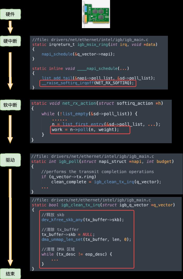 25 张图，一万字，拆解 Linux 网络包发送过程