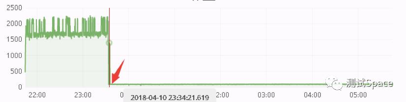 18丨CentOS：操作系统级监控（下）