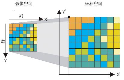 栅格数据集图