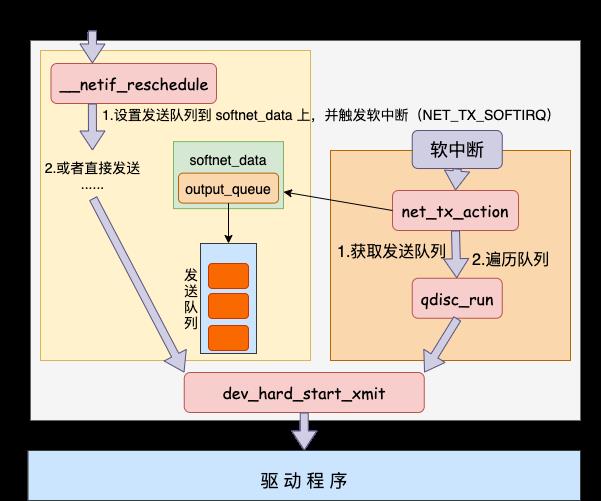 25 张图，一万字，拆解 Linux 网络包发送过程