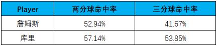 三个数据分析里最难攻破的“悖论”，每一个都令人费解