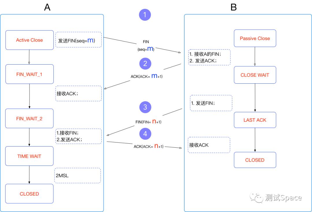 18丨CentOS：操作系统级监控（下）