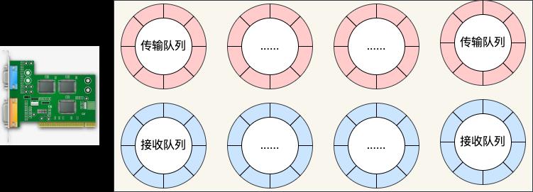 25 张图，一万字，拆解 Linux 网络包发送过程