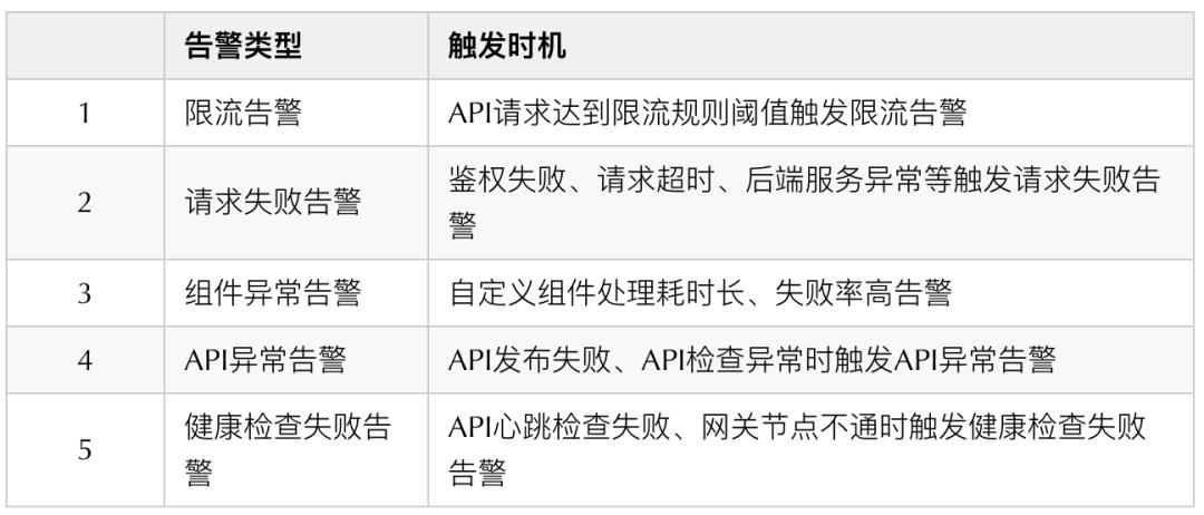 美团：百亿规模API网关服务Shepherd的设计与实现