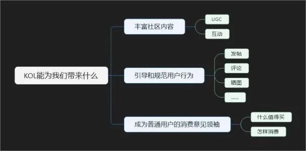 鸟哥笔记,用户运营,类类leo,KOL,用户运营