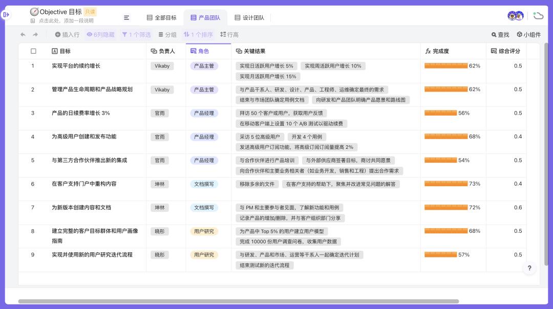 OKR太难定？模板大全：产品/研发/运营/销售/行政全都有