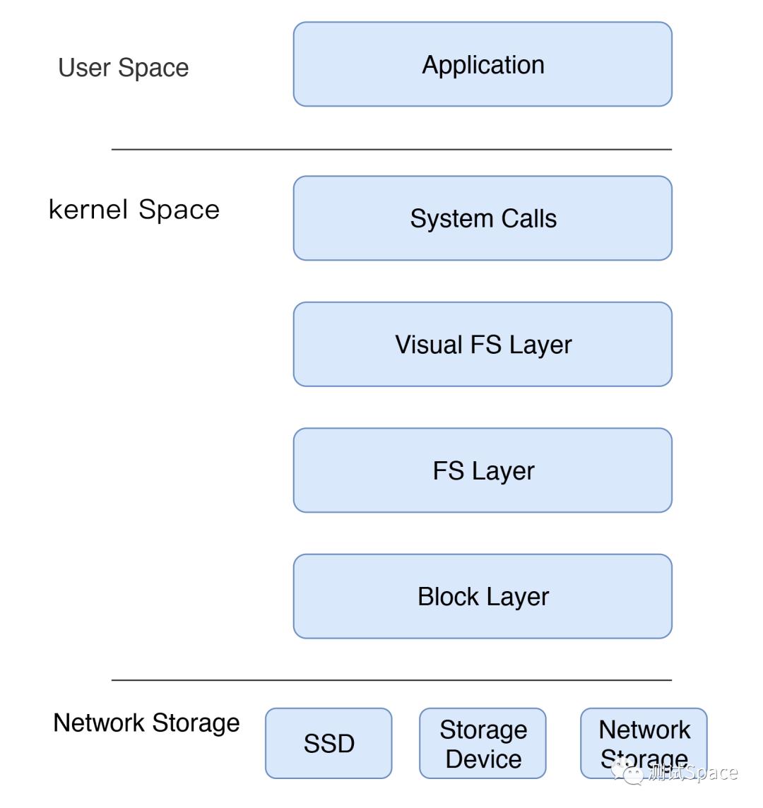 18丨CentOS：操作系统级监控（下）