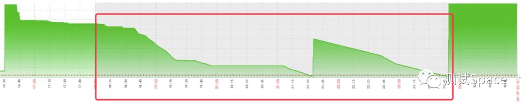 18丨CentOS：操作系统级监控（下）