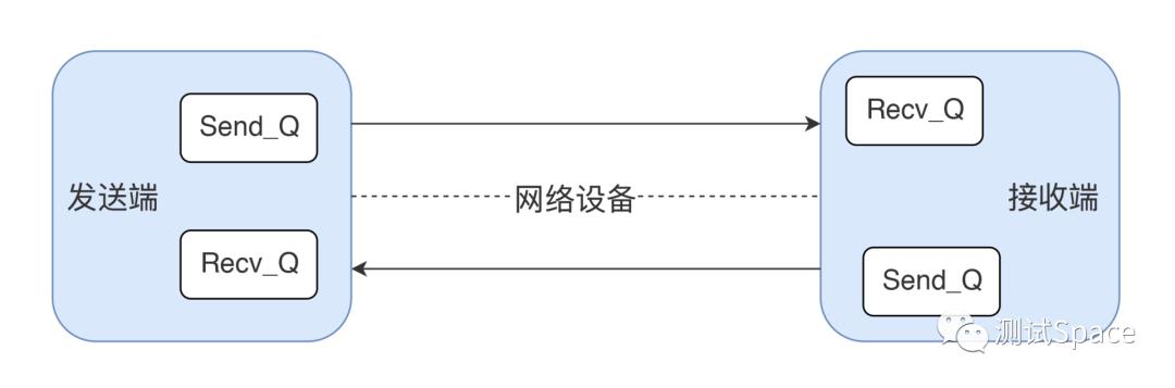 18丨CentOS：操作系统级监控（下）