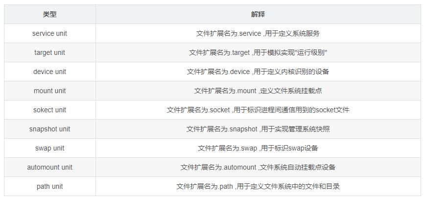 【技术指南】centos7下systemd服务管理全解