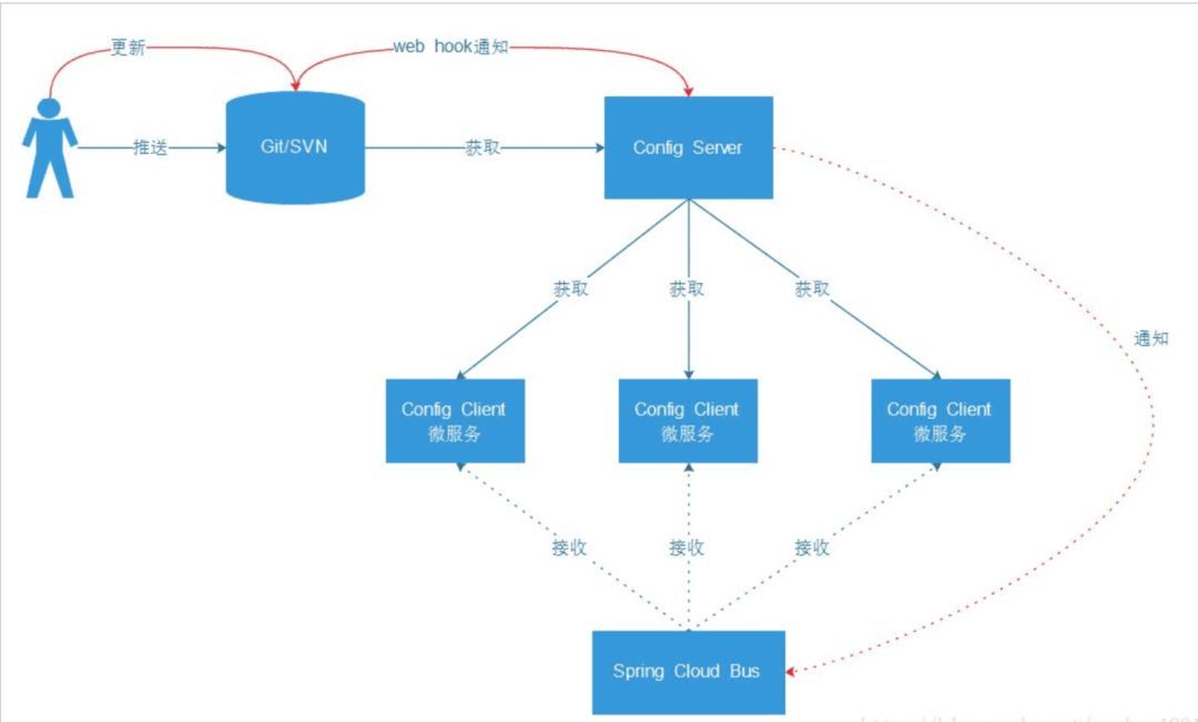 精通springcloud：服务发现，Eureka API，副本和高可用性