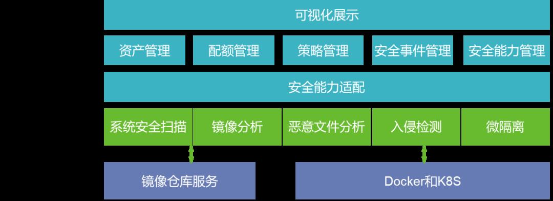 云原生时代，如何“玩转”容器安全？