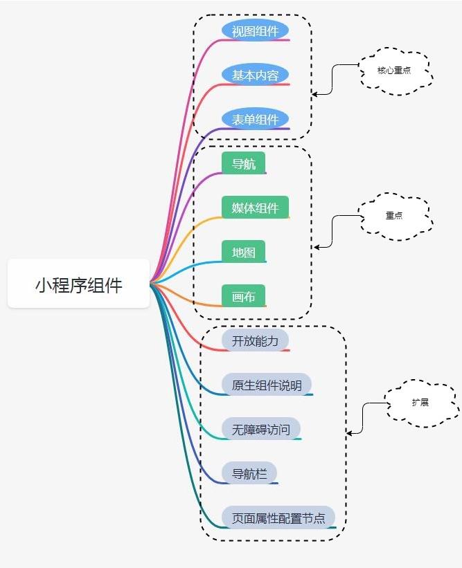 [外链图片转存失败,源站可能有防盗链机制,建议将图片保存下来直接上传(img-BuTx0U9P-1621693887123)(未命名绘图.jpg)]