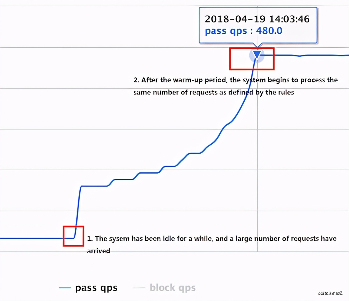 限流，永远都不是一件简单的事