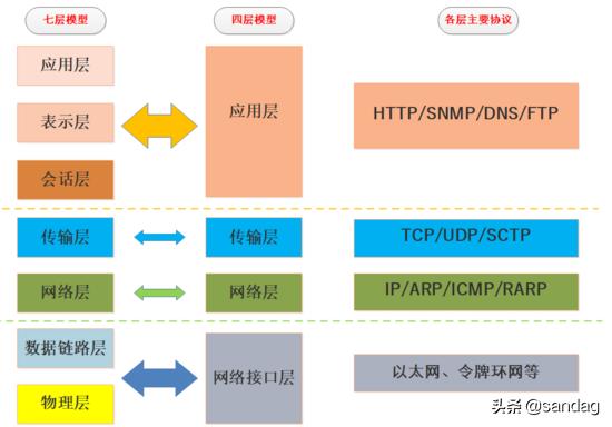 理解TCP/IP传输层拥塞控制算法