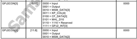 图 6 GPJ2CON 寄存器功能