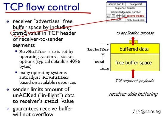 理解TCP/IP传输层拥塞控制算法