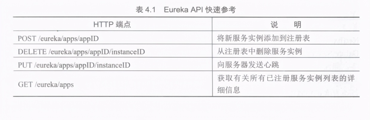 精通springcloud：服务发现，Eureka API，副本和高可用性