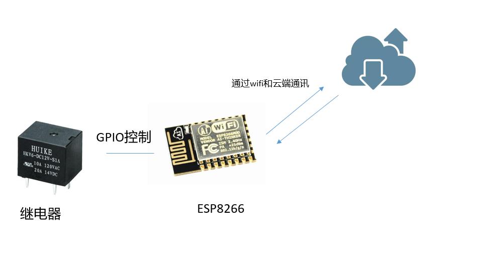 esp8266教程：开发方式和SDK选择