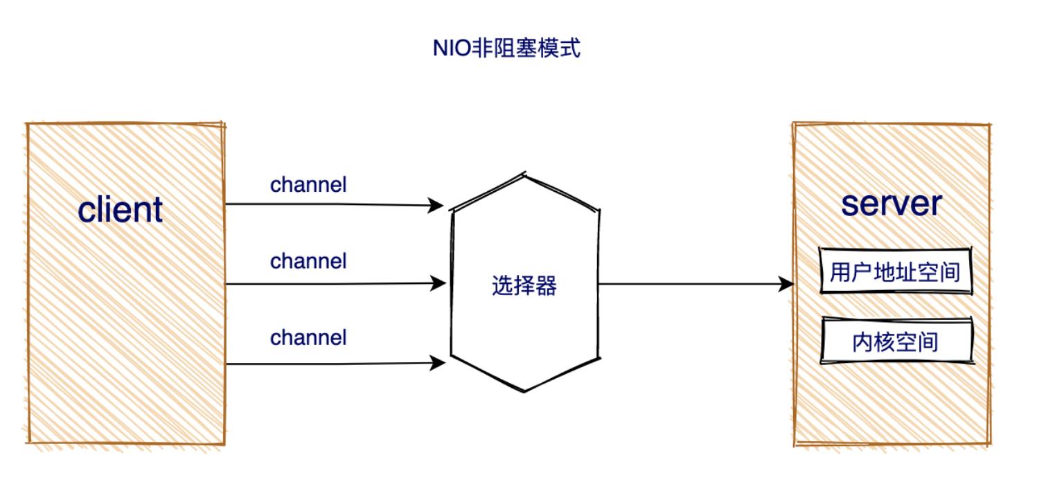 一篇文章让你10分钟就能玩懂“零拷贝和NIO”，真的太强了