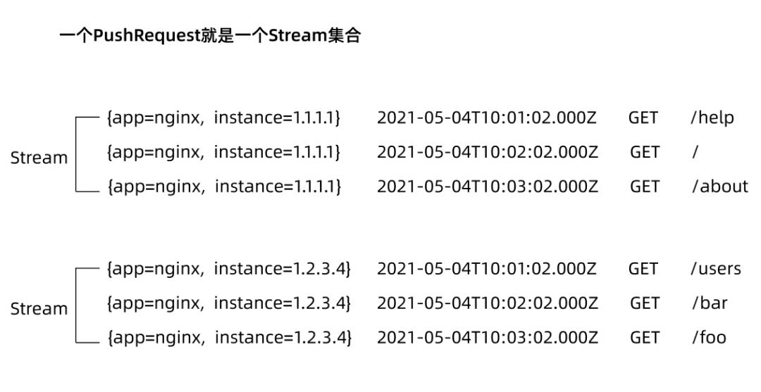 Loki 源码分析之日志写入