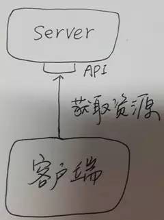 深入浅出RESTful API设计，小白也能看懂！