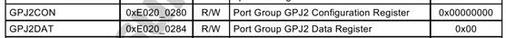 图 5 GPJ2CON 和 GPJ2DAT 寄存器地址