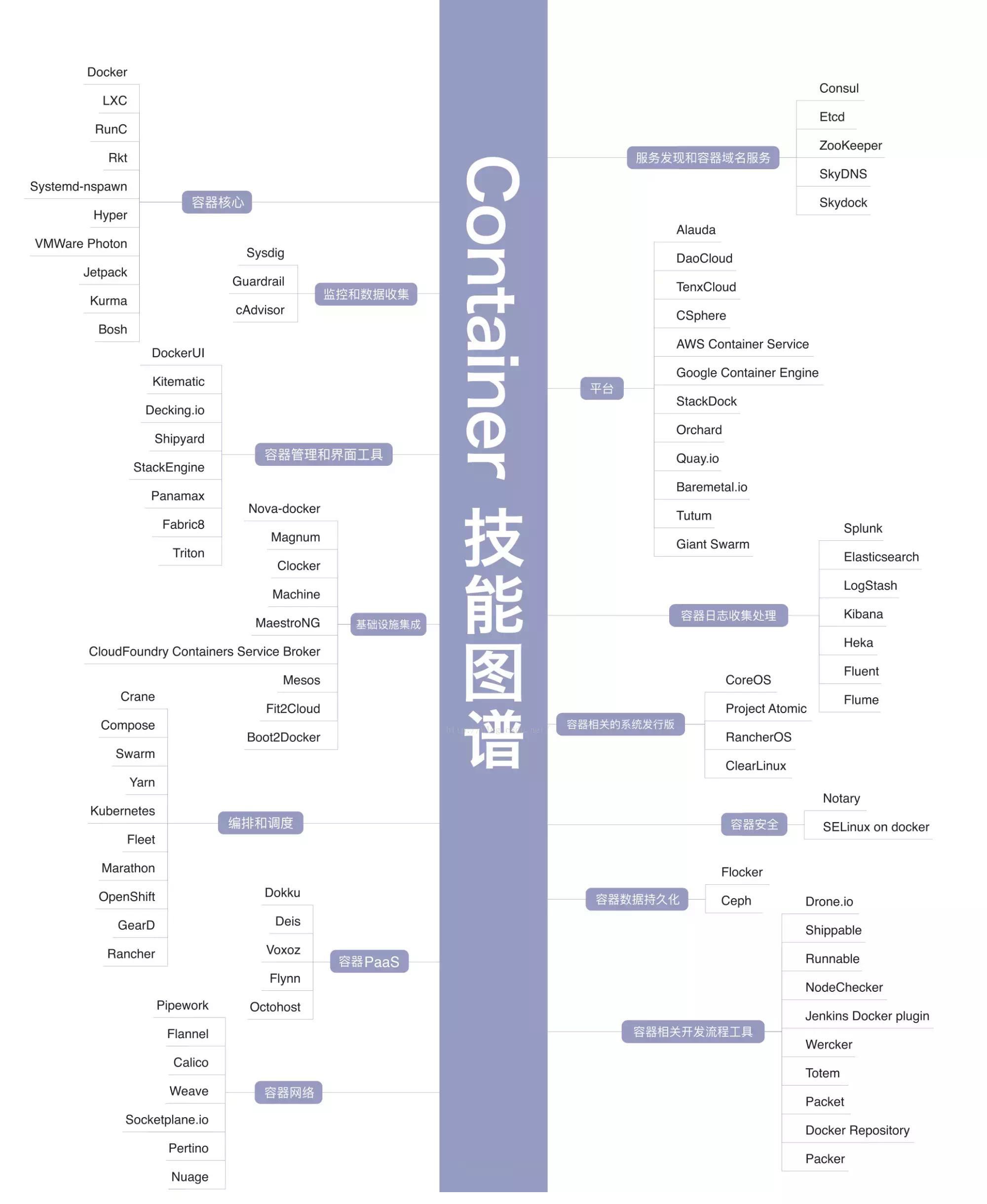 2021年最新IT职业技能全套图谱