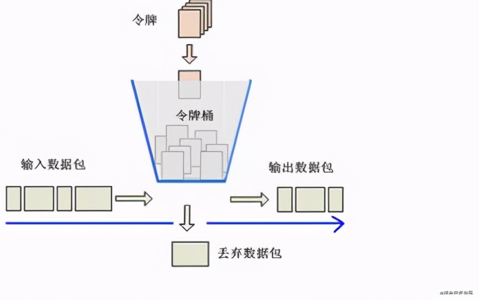 限流，永远都不是一件简单的事