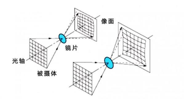 镜头成像示意图