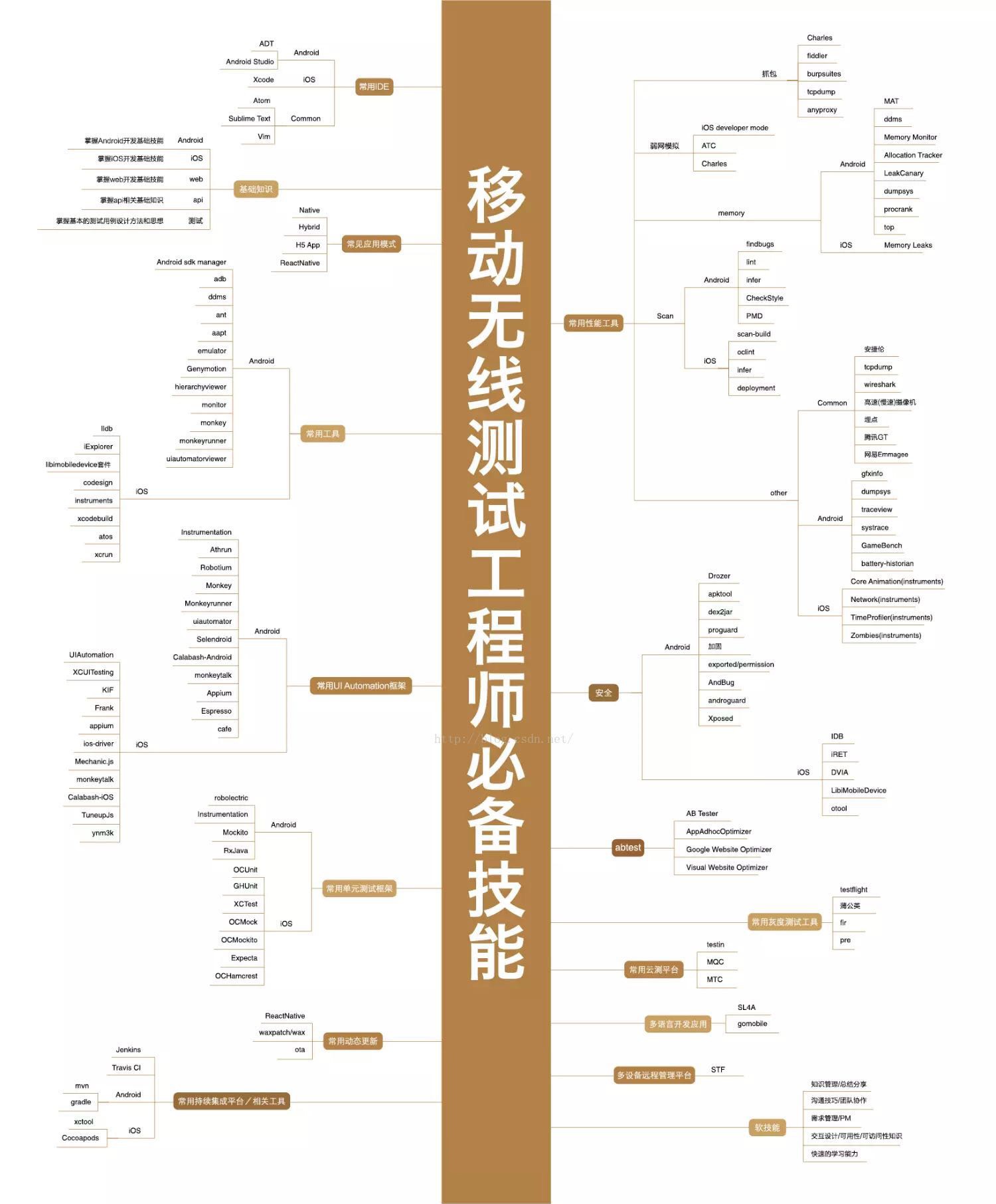 2021年最新IT职业技能全套图谱