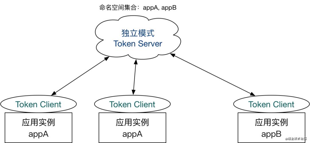 限流，永远都不是一件简单的事