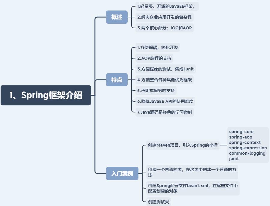 Spring框架介绍