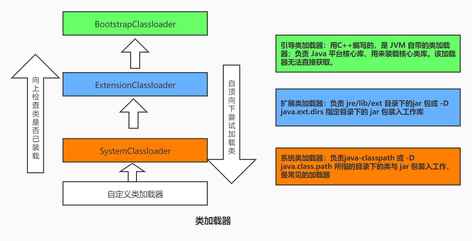 类的加载器