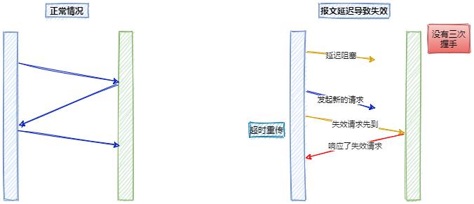 失效请求