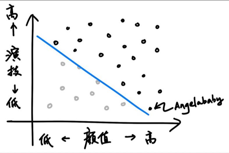 三个数据分析里最难攻破的“悖论”，每一个都令人费解