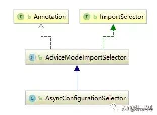 不仅会用@Async，我把源码也梳理了一遍（下）