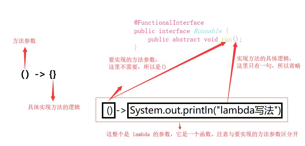 lambda 语法例子