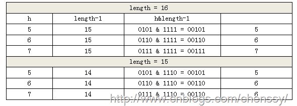 table1_thumb[3]