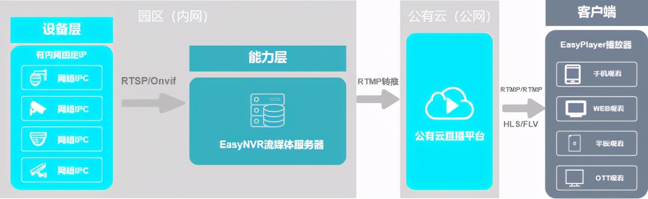 云看大熊猫，动物园如何利用视频技术玩转动物IP？