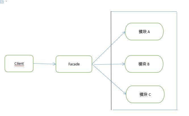 门面模式