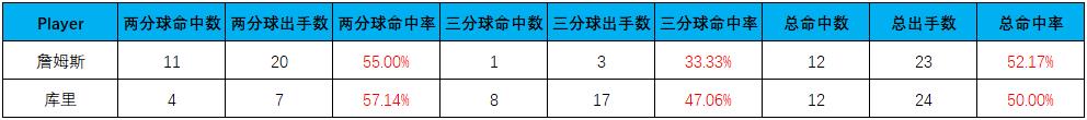 三个数据分析里最难攻破的“悖论”，每一个都令人费解